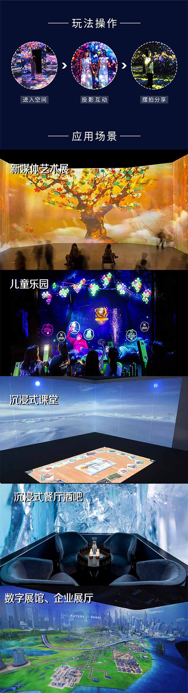 数字展览智慧展厅展馆组件—【沉浸式房间】